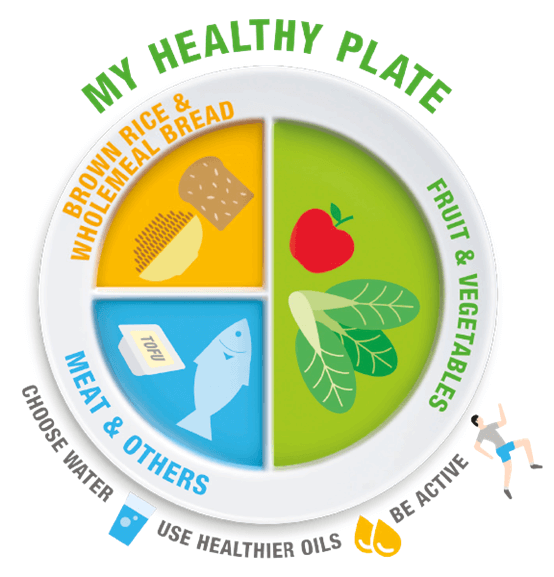 Balanced diet chart for kids: Understanding & Creating A Balanced